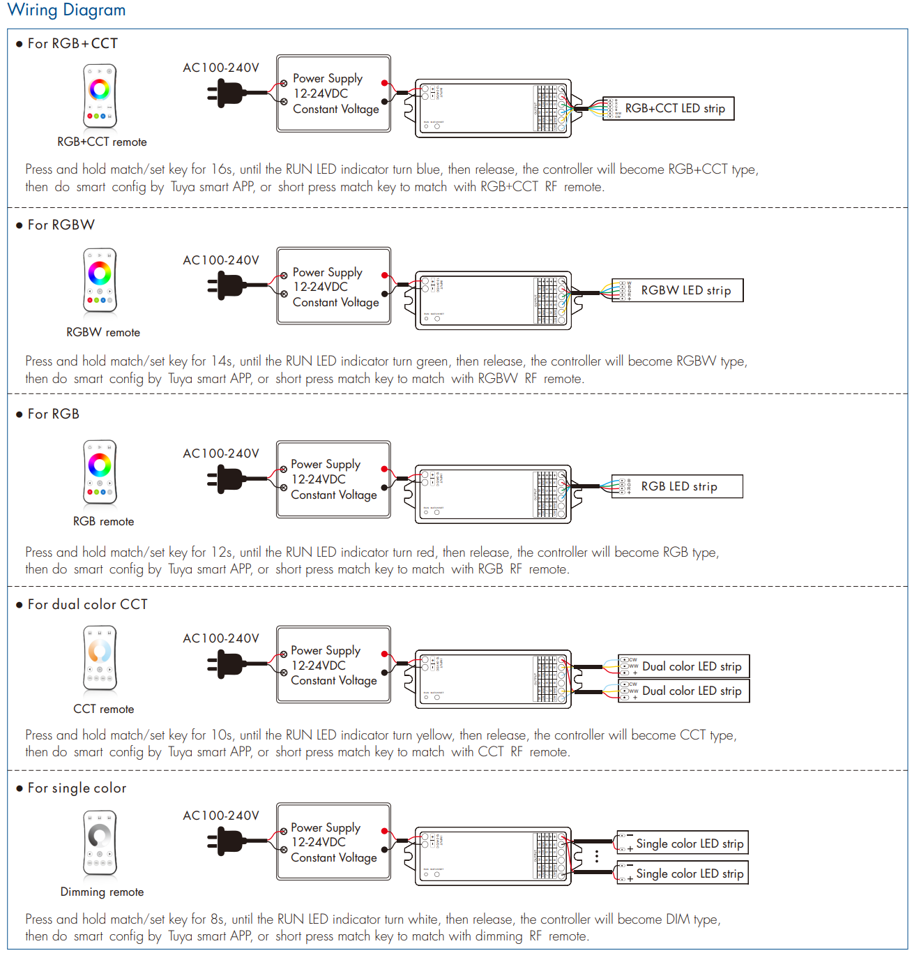 LED Waterproof DMX512 and RDM Decoder - 4 Channel - 5 Amp - 12-36V - Digital Display - DS-WDMX45