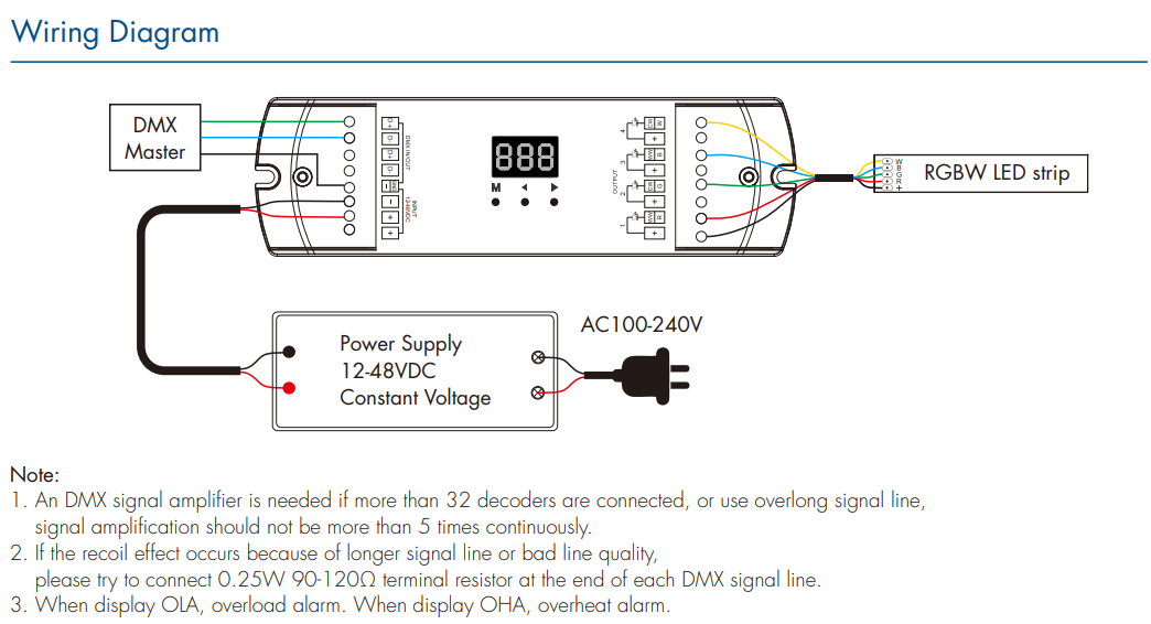 LED Waterproof DMX512 and RDM Decoder - 4 Channel - 5 Amp - 12-36V - Digital Display - DS-WDMX45