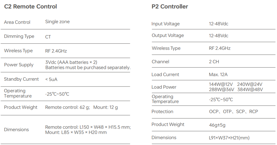 NFC programmable RGBCW Matter LED Controller MA-C5